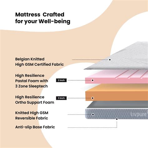 Buy Online Mattress at Best Prices, Best Mattress in India – Livpure