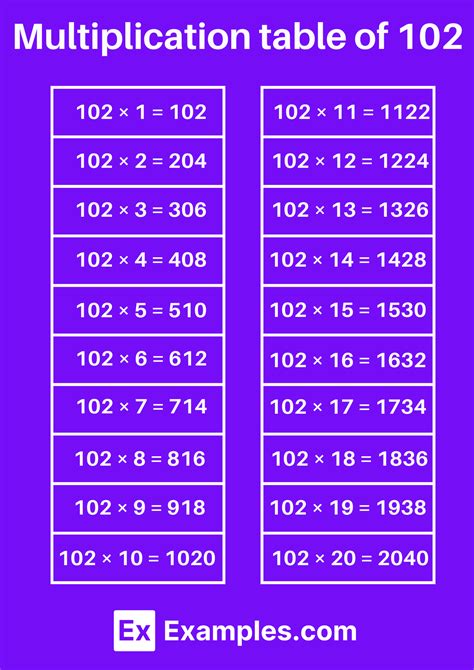 Multiplication Table of 102 - Solved Examples, Chart PDF