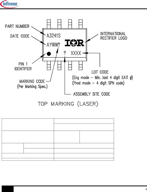 AUIR3241S Datasheet by Infineon Technologies | Digi-Key Electronics