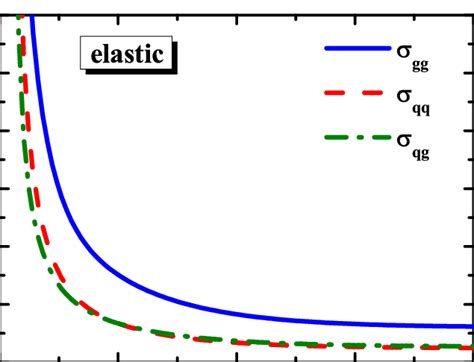 Image result for Gluon Color