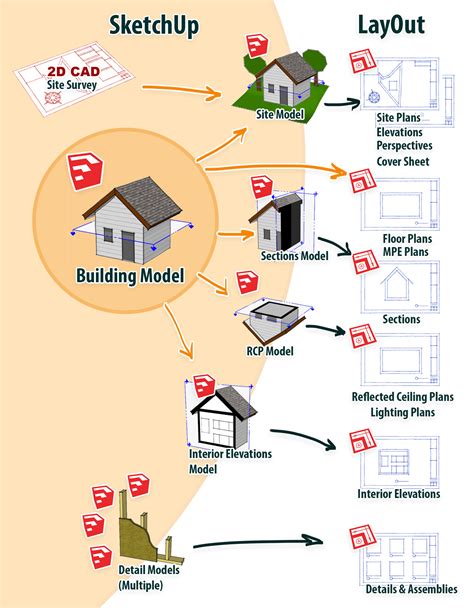 Image result for Sketchup Layout Tutorial