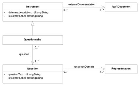 Image result for Code.org Lists Example