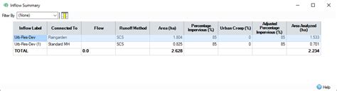 Inflow Tutorial 的图像结果