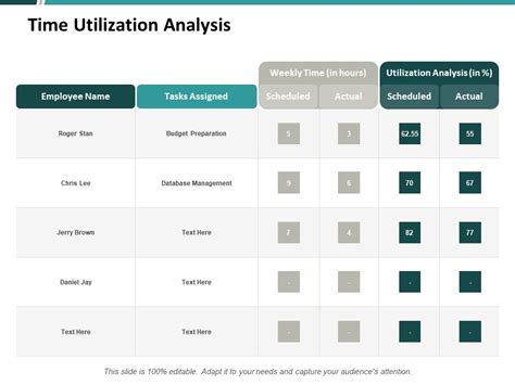 PowerPoint Presentation for Utilization 的图像结果