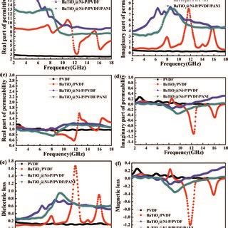 Image result for Complex Permittivity