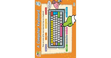 Image result for Computer Keyboard Poster