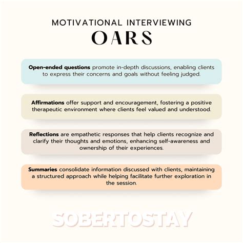 Image result for Motivational Interviewing Techniques Examples