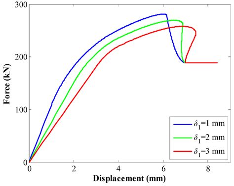Studying the Bond Performance of Full-Grouting Rock Bolts Based on the ...