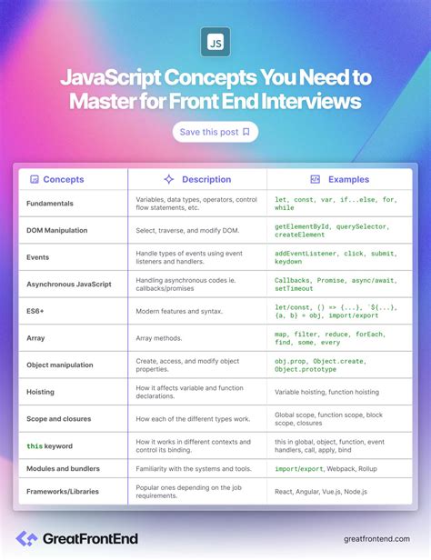 Image result for Is JavaScript Front or Back End