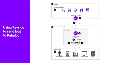 Datadog Log Management 的图像结果