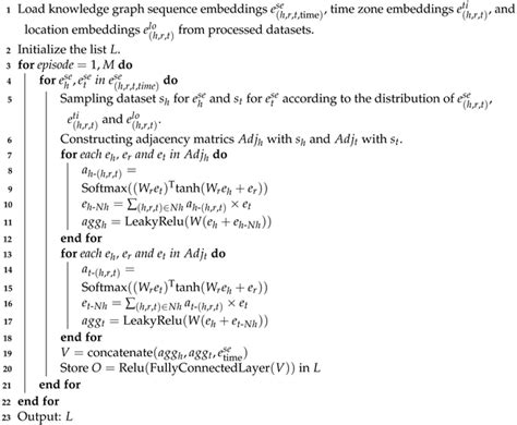 A Knowledge Graph-Based Framework for Smart Home Device Action ...
