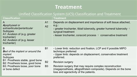 Periprosthetic Fracture for adul hip and knee reconstruction | PPTX