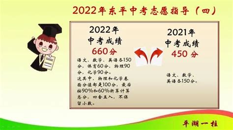 2022年，泰安中考总分有变化，考生模拟成绩如何转换成去年的分数 – 今日焦点