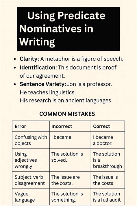 What Are Predicate Nominatives in English | Best Guide