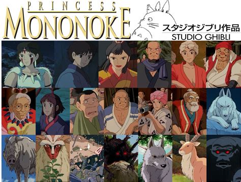Princess Mononoke 1997