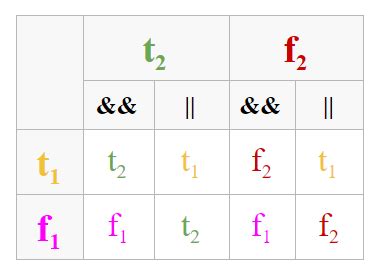 Image result for JavaScript Short Circuit