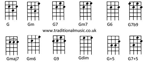 Ukulele G7 Chord Chart at Trent Lopez blog