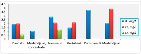 Study of the Healing Properties of Natural Sources of Georgia and ...