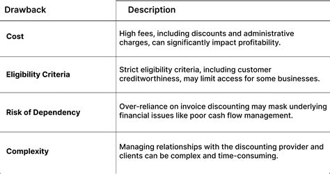 Invoice Discounting Profitable 的图像结果