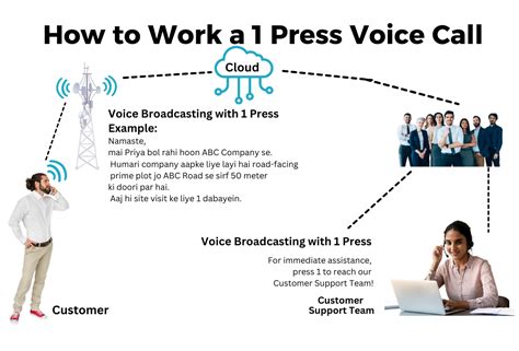 Press-1 IVR Service Noida — Auto Lead Capture | Free Demo