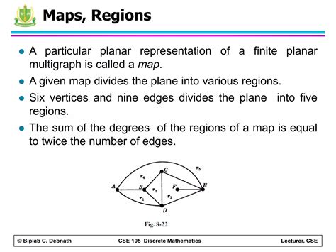 Discrete Math Graph Theory 的图像结果