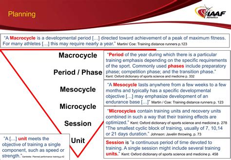 8.4 COR Training Planing - Microcycle.pptx