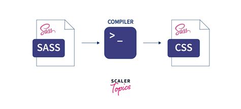 Image result for Sass Coding