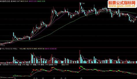 公式网-股票指标公式下载中心