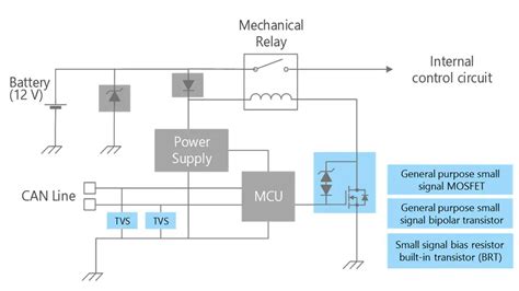 Relay 的图像结果