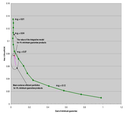 Image result for Certainty Equivalent Return Formula