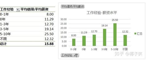 对比上海与杭州数据分析岗位差异 - 知乎