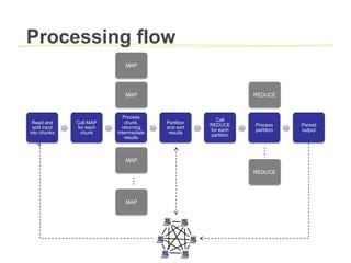 Image result for AWS MapReduce Java