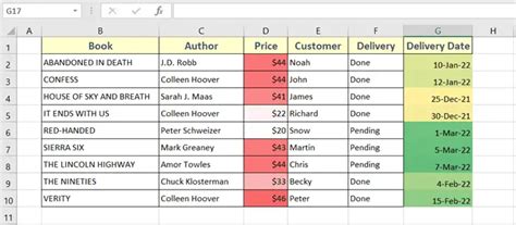 Image result for Excel Sort Function Multiple Columns