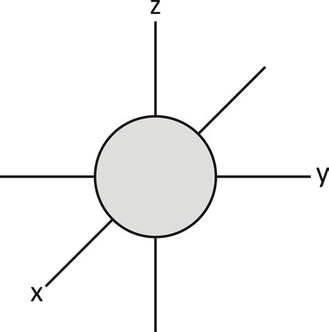Concept of shapes of s, p & d orbitals