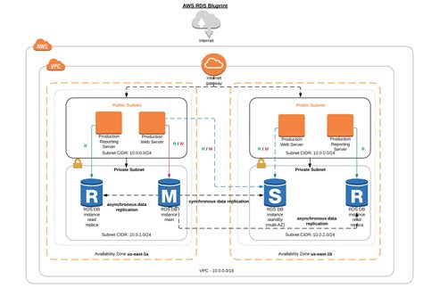 AWS Database 的图像结果