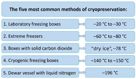 Distribution of Sulfate-Reducing Bacteria in the Environment ...