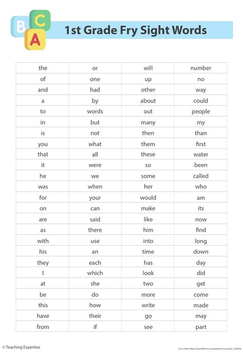 Sight words for 1st graders examples and learning strategies – Artofit