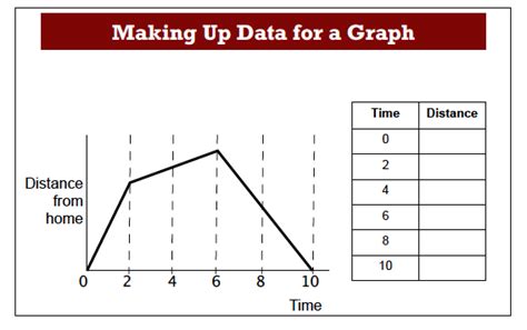 Image result for Tuutorial On Graph Andtable Making