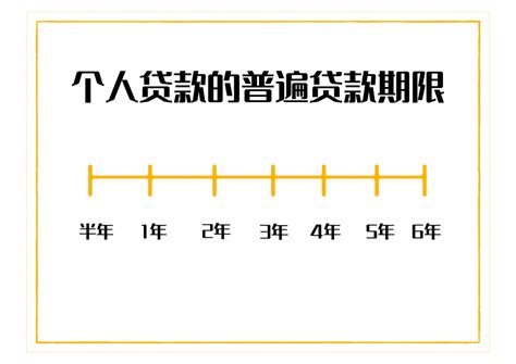 申请个人贷款的5大指南 | 搞清楚再申请 - 大谷信融公司