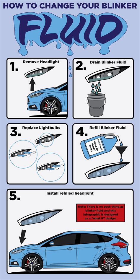 How to Change Your Blinker Fluid Infographic on Behance