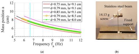 Biomechanical Upper Limb Model for Postural Tremor Absorber Design