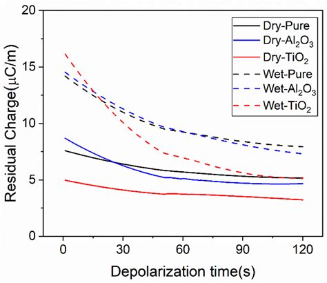 Moisture Absorption Characteristics of Nanoparticle-Doped Silicone ...