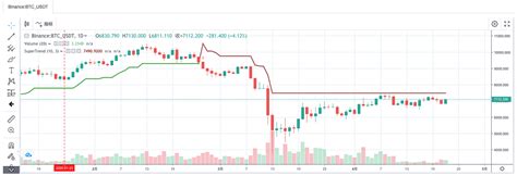 Image result for JavaScript Trend Control