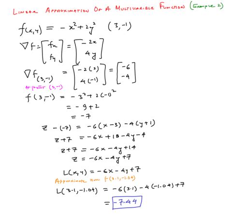 Image result for Linear Approximation Multivariable