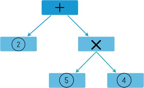 Image result for Can You Add String to Int in JavaScript