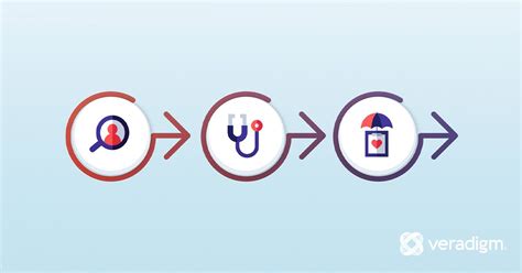 Image result for Veradigm Data Solutions