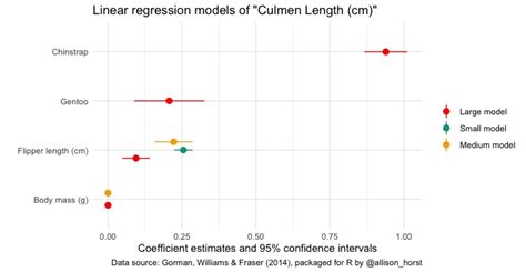 Image result for Model Summary Example