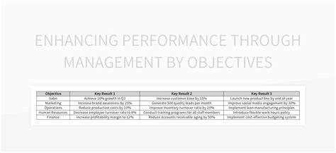 Performance Management Objectives 的图像结果