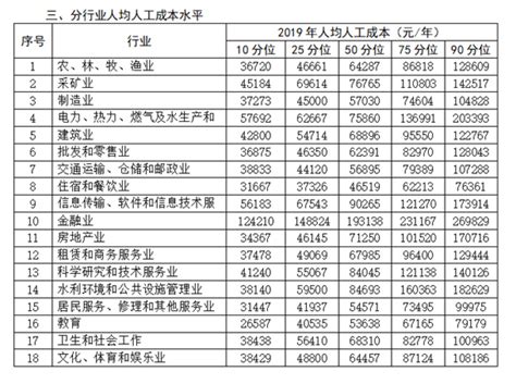 最高80万！重庆33家市属国企负责人2021年薪酬披露 - 知乎
