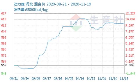 “煤超疯”来袭 电煤价格几个月翻番---四川日报